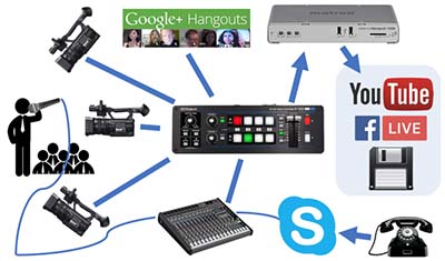 Video Podcasting Equipment